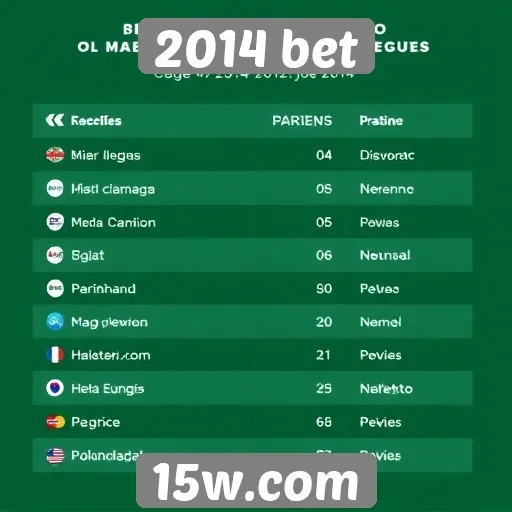 Métodos de pagamento disponíveis no 2014 bet